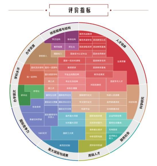 2025软科中国大学最新排名：河南6所高校进入前200强