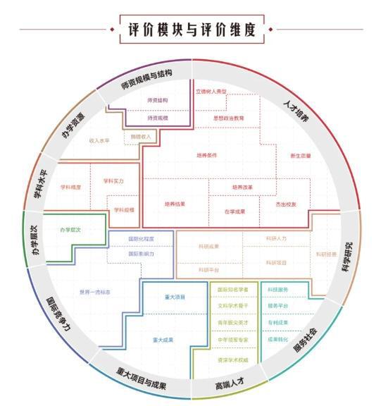 2025软科中国大学最新排名：河南6所高校进入前200强