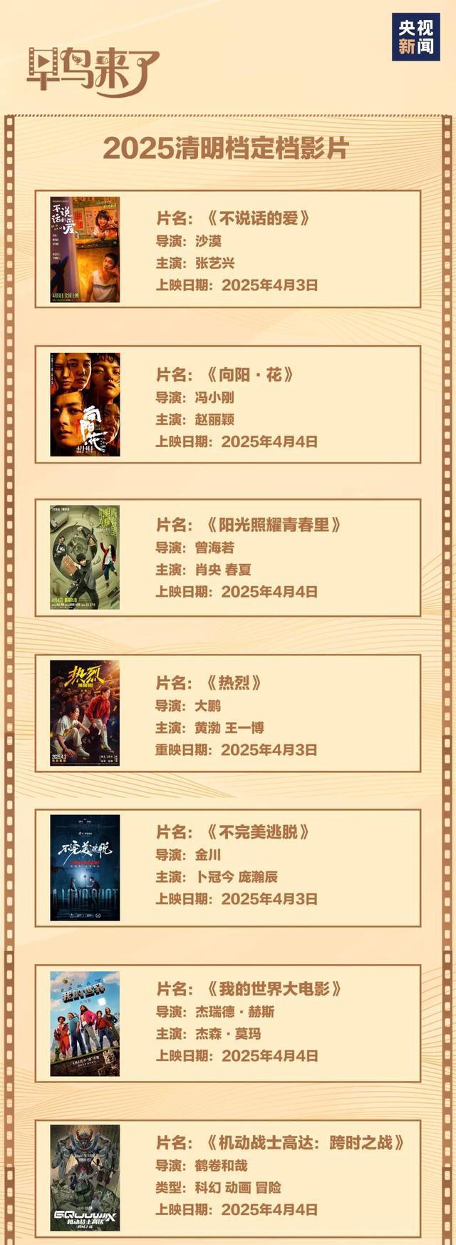 清明小长假，电影票房破2亿元！