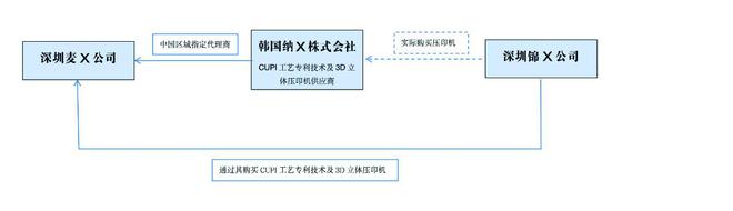 跨国采购深陷合同纠纷，律师“四个维度”智破危局