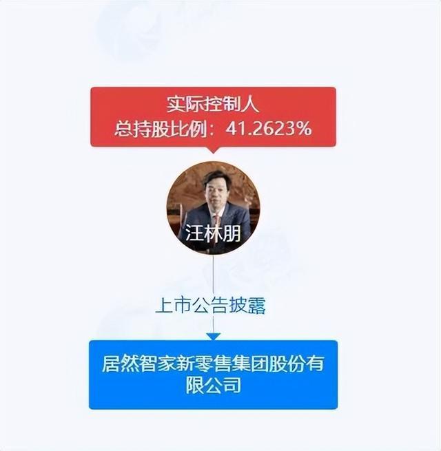 居然智家公司实控人、董事长兼CEO汪林朋被留置，公司早盘股价一字跌停