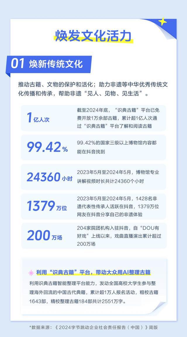 《2024字节跳动企业社会责任报告》发布：直播经济助力个人就业、乡村振兴、数实融合