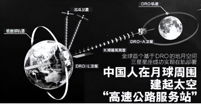 全球首个基于DRO的地月空间三星星座成功实现在轨部署；什么是DRO轨道？地月空间、三星星座联网是什么？