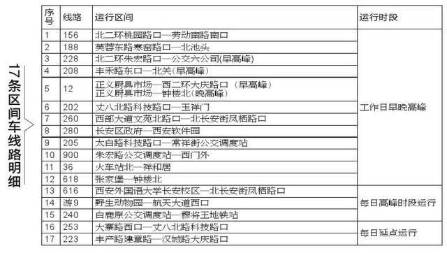 西安公交增开17条干线接驳区间车，20条线路招手停响应式停靠