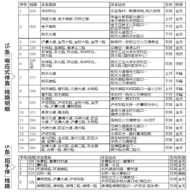 西安公交增开17条干线接驳区间车，20条线路招手停响应式停靠