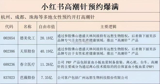 女性“高潮针”上热搜，究竟是不是“智商税”？医生有说法