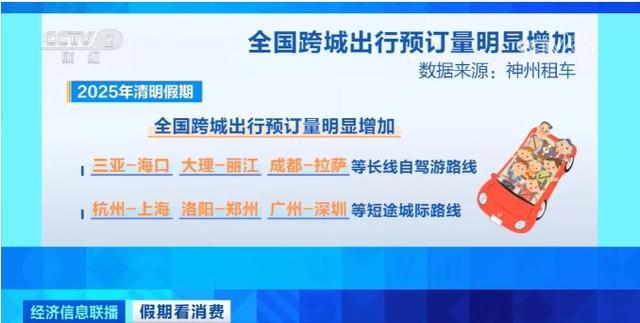 暴涨1000%！跑出“加速度”！