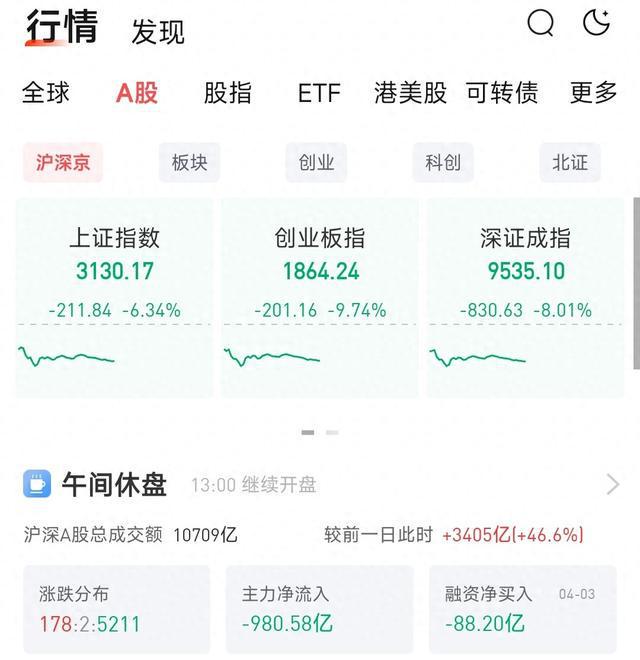关税“黑天鹅”冲击全球市场，除了现金几乎没有资产是安全的