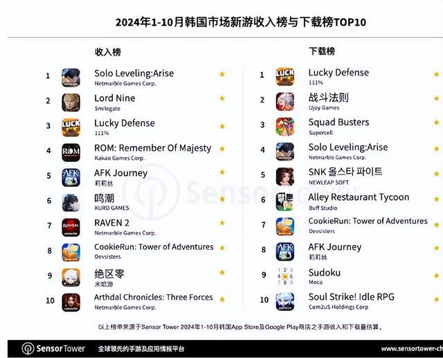 “今天只有韩国人可以入场”？ 国产游戏《鸣潮》道歉