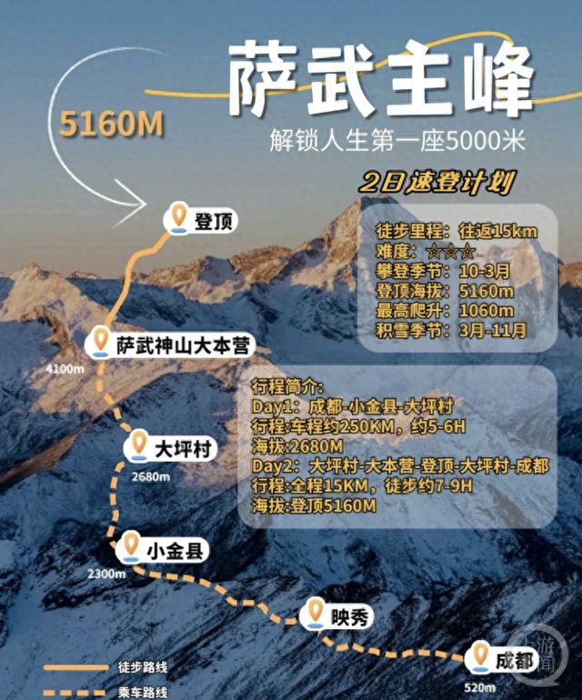 一驴友登山后不幸去世！“已经回到山下，吃完面还在玩手机，突然就倒下了”