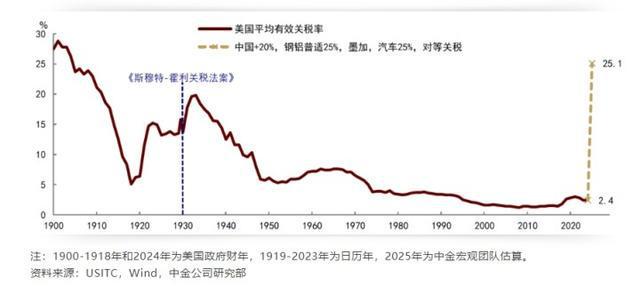 全球股市暴跌，A股也没扛住，创业板指大跌9.74%，超5200只个股下跌！