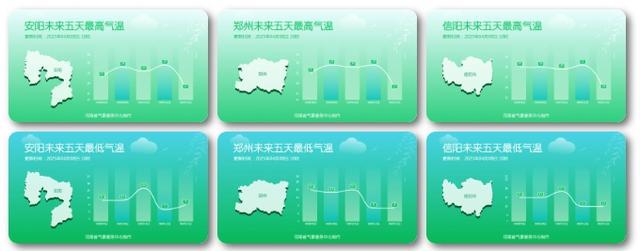 河南晴暖在线，注意防风防火！