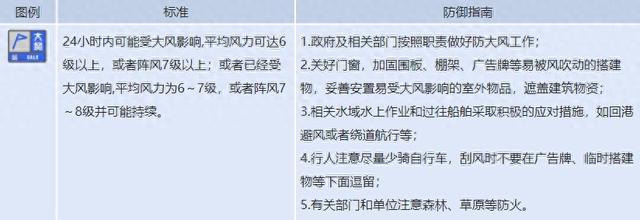 开封发布大风蓝色预警