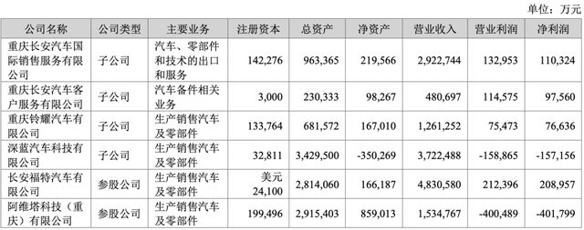 长安汽车总裁王俊辞职，不再担任公司任何职务
