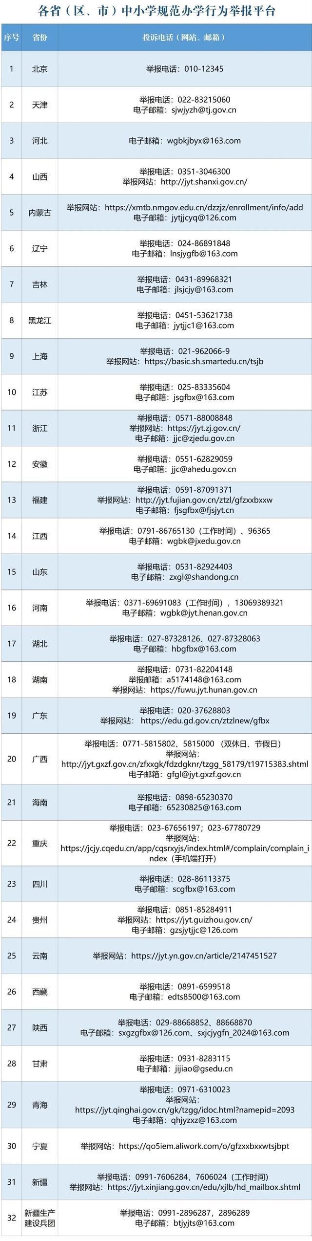 教育部点名批评假期违规补课！对顶风违规、屡禁不止的学校，要严肃追究学校主要负责人责任！