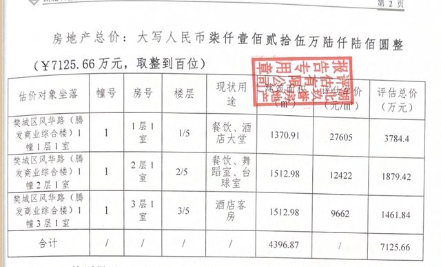 商业楼评估价7100万流拍，被作价5400万抵债；业主疑惑：首次法拍为啥要降价？