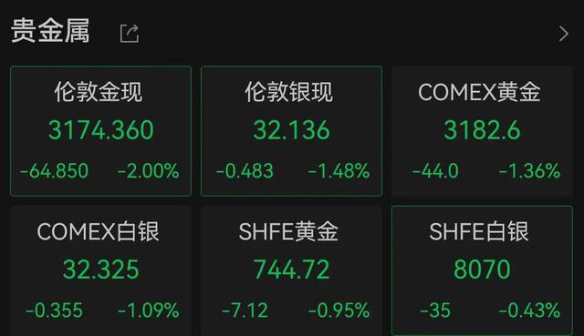 金价暴跌！金饰价格全线跌破1000元