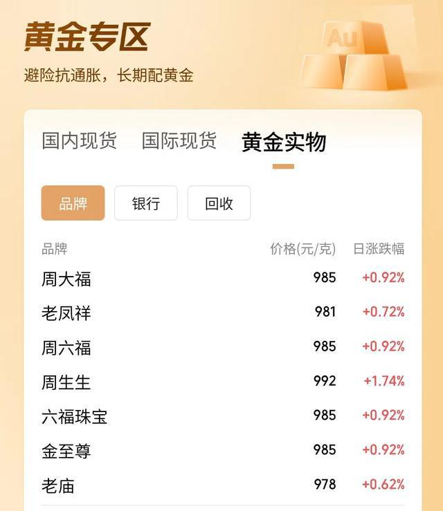 金价暴跌！金饰价格全线跌破1000元