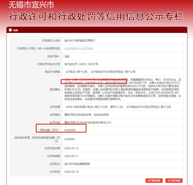 商户卖3.3264元散装油面筋，“四舍五入”多收3.6厘钱；市监开罚单：罚没100元