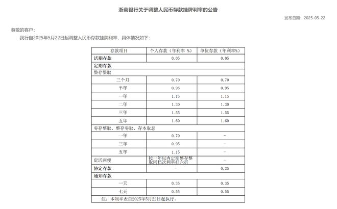 继续降！多家股份制银行跟进调整存款利率