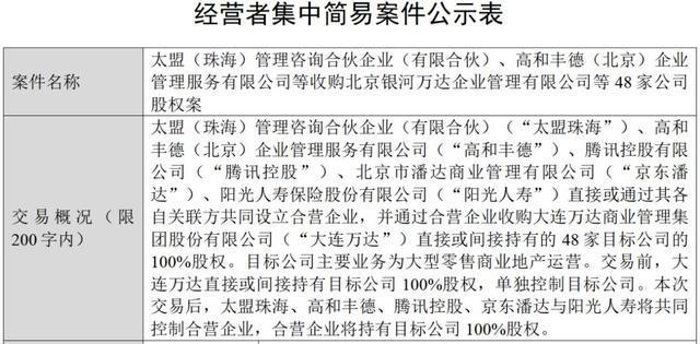 王健林再卖48座万达广场 腾讯等“熟人团”接盘