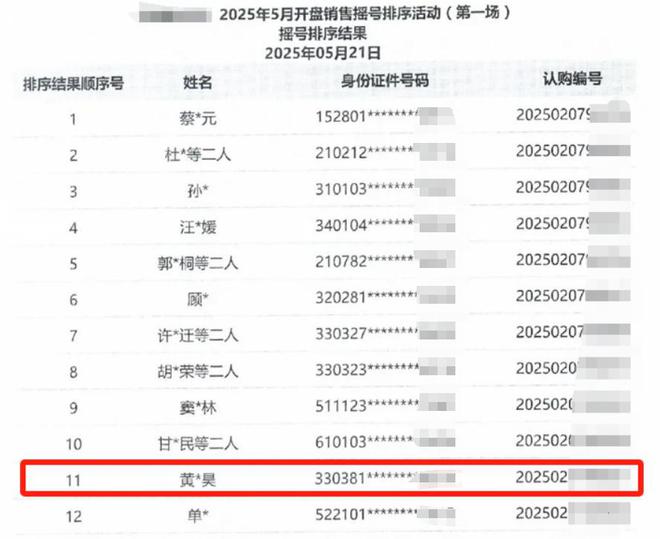 上海天价豪宅被一抢而空，业主大多是艺人，艺人名单被曝出