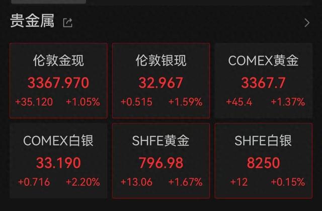 金价再暴涨！金饰克价涨回1000元！