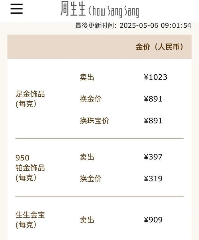 金价再暴涨！金饰克价涨回1000元！