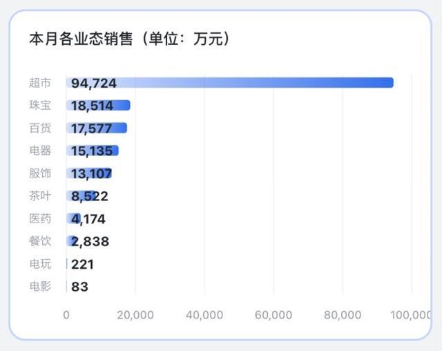 “五一”成绩单！胖东来许昌11家门店客流量300万人次