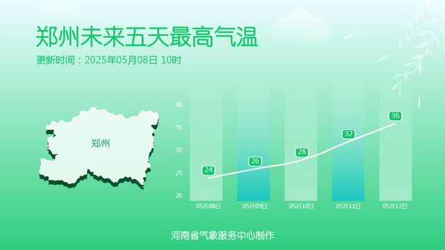 豫南、豫东南中到大雨！局部暴雨！还需警惕强对流天气