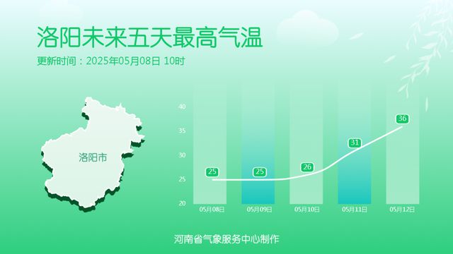 豫南、豫东南中到大雨！局部暴雨！还需警惕强对流天气