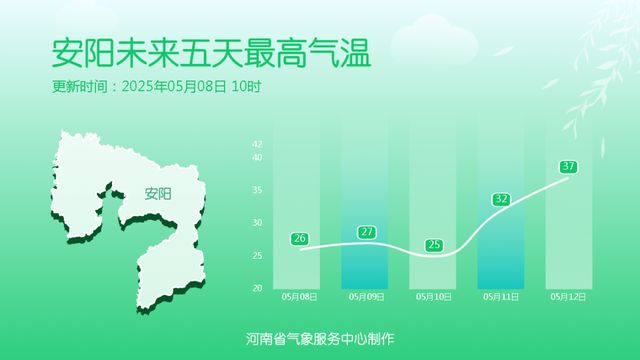 豫南、豫东南中到大雨！局部暴雨！还需警惕强对流天气