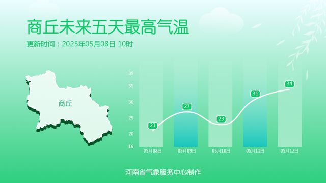 豫南、豫东南中到大雨！局部暴雨！还需警惕强对流天气