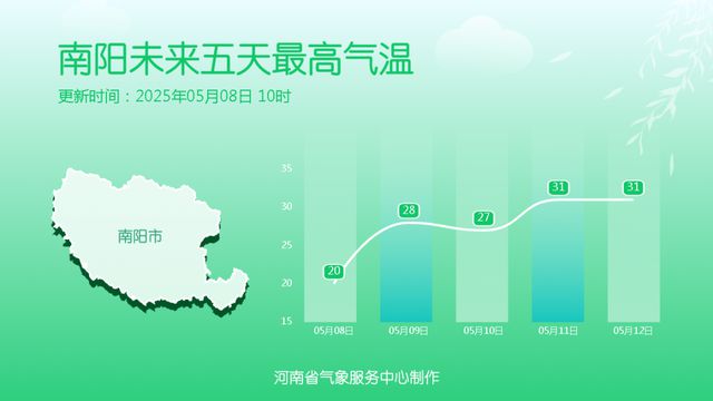 豫南、豫东南中到大雨！局部暴雨！还需警惕强对流天气