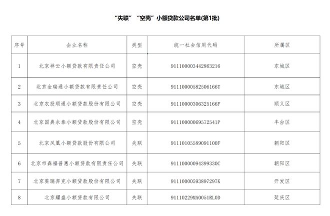 减量提质将成趋势 今年一季度小贷公司减少176家