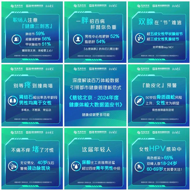 《慈铭北京·2024年度健康体检大数据蓝皮书》暨健康管理创新产品发布会举行