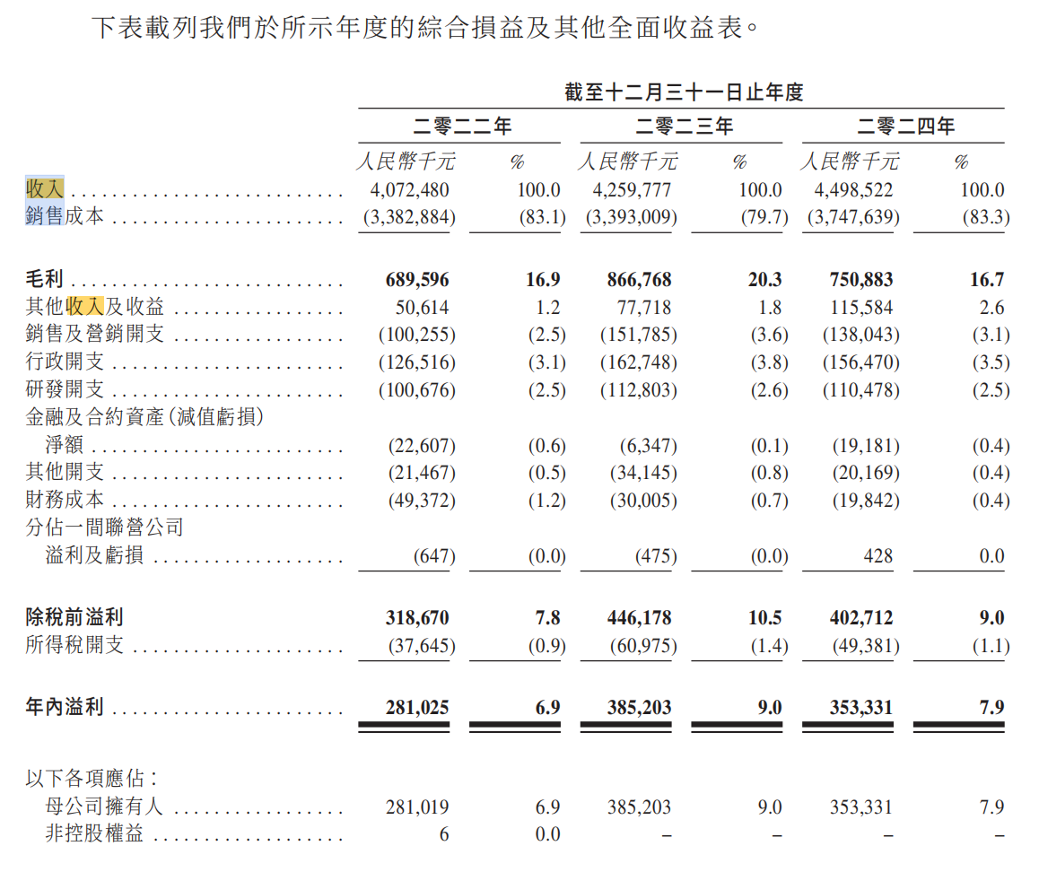 电鳗财经｜双登股份转战港交所IPO：锂电池收入下滑引忧 部分指标恶化