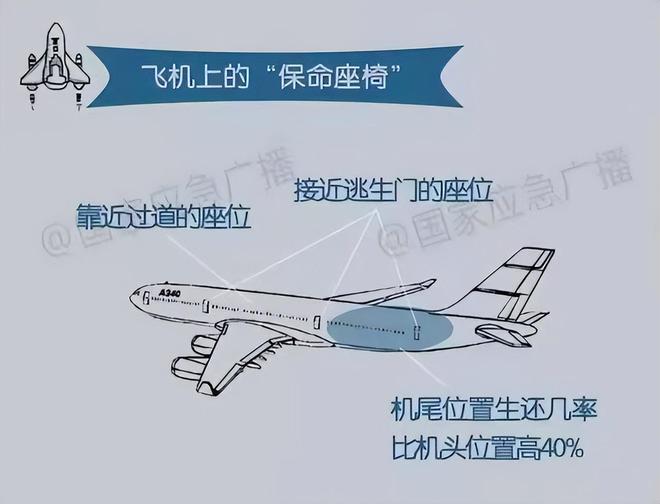 泰国和印度坠机生还者的座位一样，11A座位最安全？专家解读