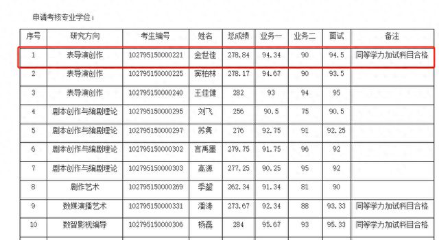 上戏公布博士研究生拟录取名单：黄晓明落榜，金世佳考博上岸