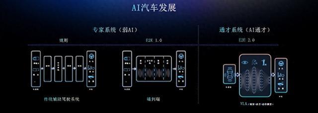理想、元戎启行双强卡位VLA，破解智驾信任题
