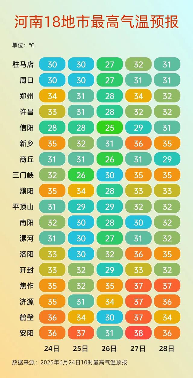 雨雨雨，低槽+低涡+急流！河南这些地方注意防范强降雨