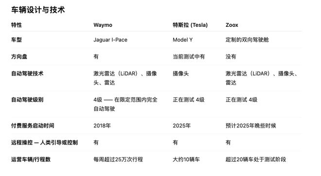 Robotaxi仅上路10辆，马斯克身家却暴涨1000亿