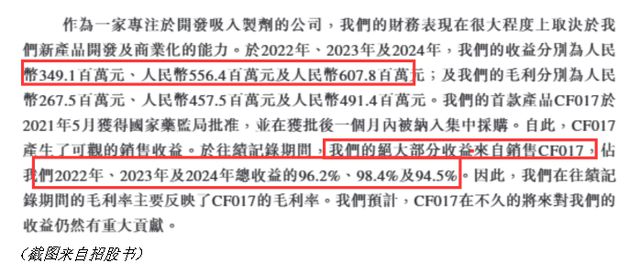 长风药业IPO“三战”成谜：核心产品失势、研发销售失衡与股权架构隐忧