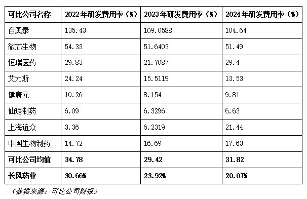 长风药业IPO“三战”成谜：核心产品失势、研发销售失衡与股权架构隐忧