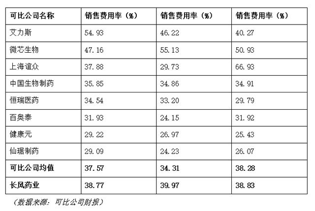 长风药业IPO“三战”成谜：核心产品失势、研发销售失衡与股权架构隐忧