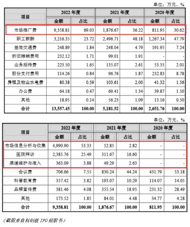 长风药业IPO“三战”成谜：核心产品失势、研发销售失衡与股权架构隐忧