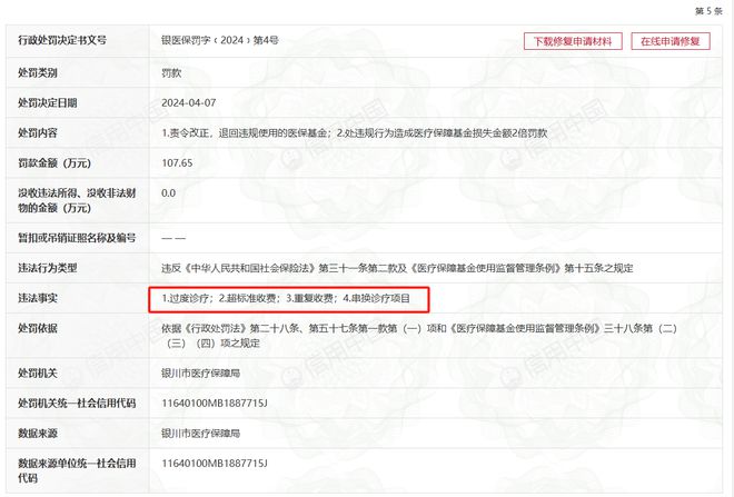 宁夏人民医院“多收患者诊疗费”被罚没190万，一年多3次因多收费被开超百万罚单