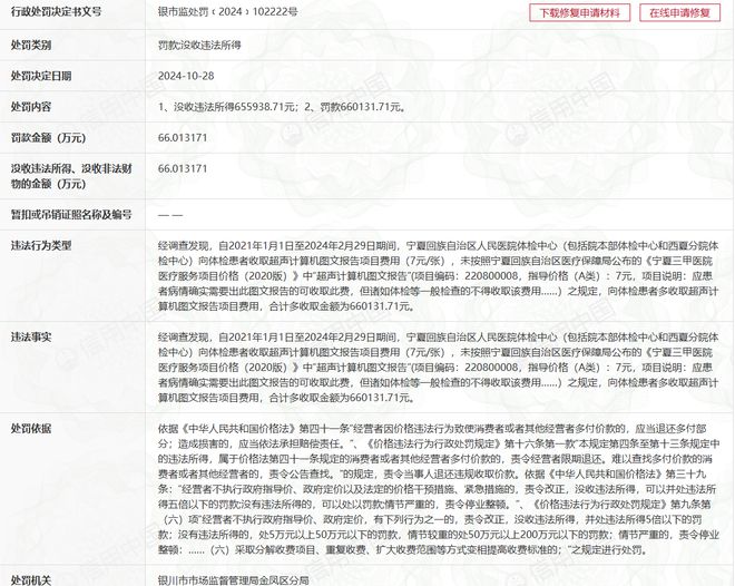 宁夏人民医院“多收患者诊疗费”被罚没190万，一年多3次因多收费被开超百万罚单
