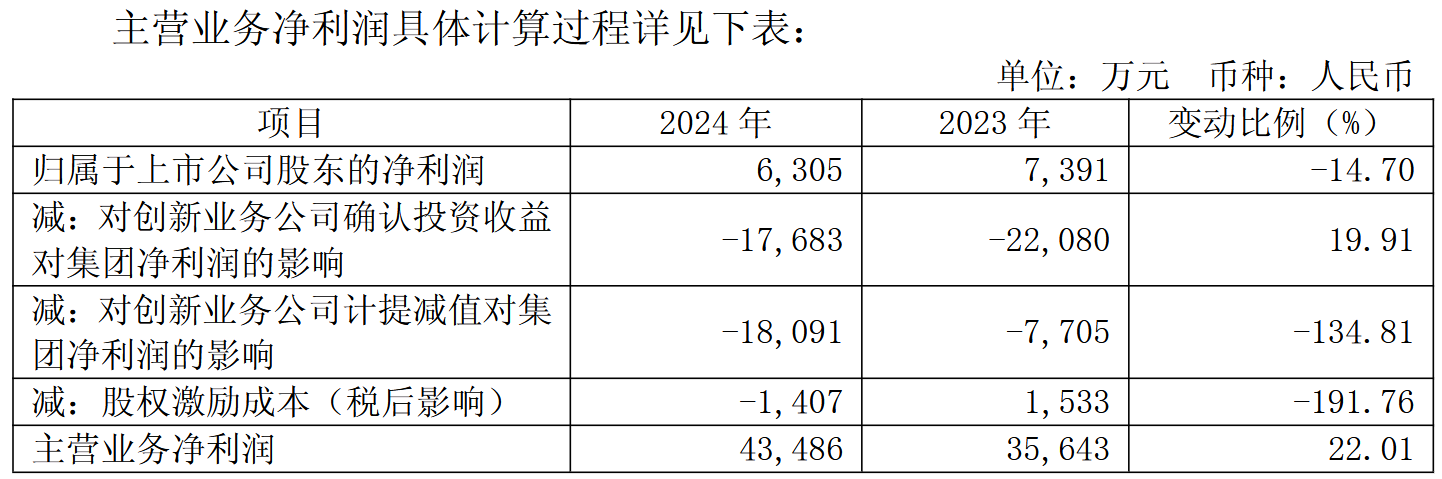 东软集团去年营收破百亿元仍扣非亏损，上交所追问资金去向