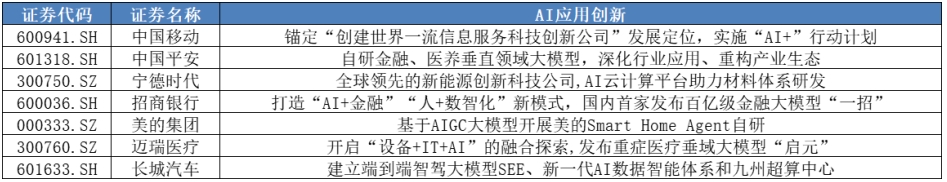 “A股新七舰”：掘金中国版“标普500”中的创新重估牛